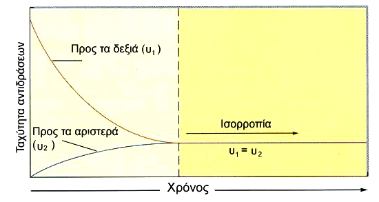 Χημική
